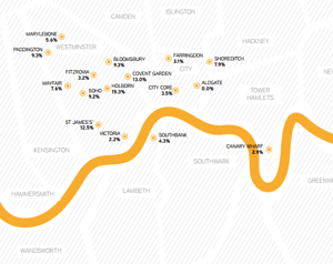 London Property Forecast 2017