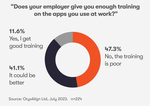 charts_employer staff skills training