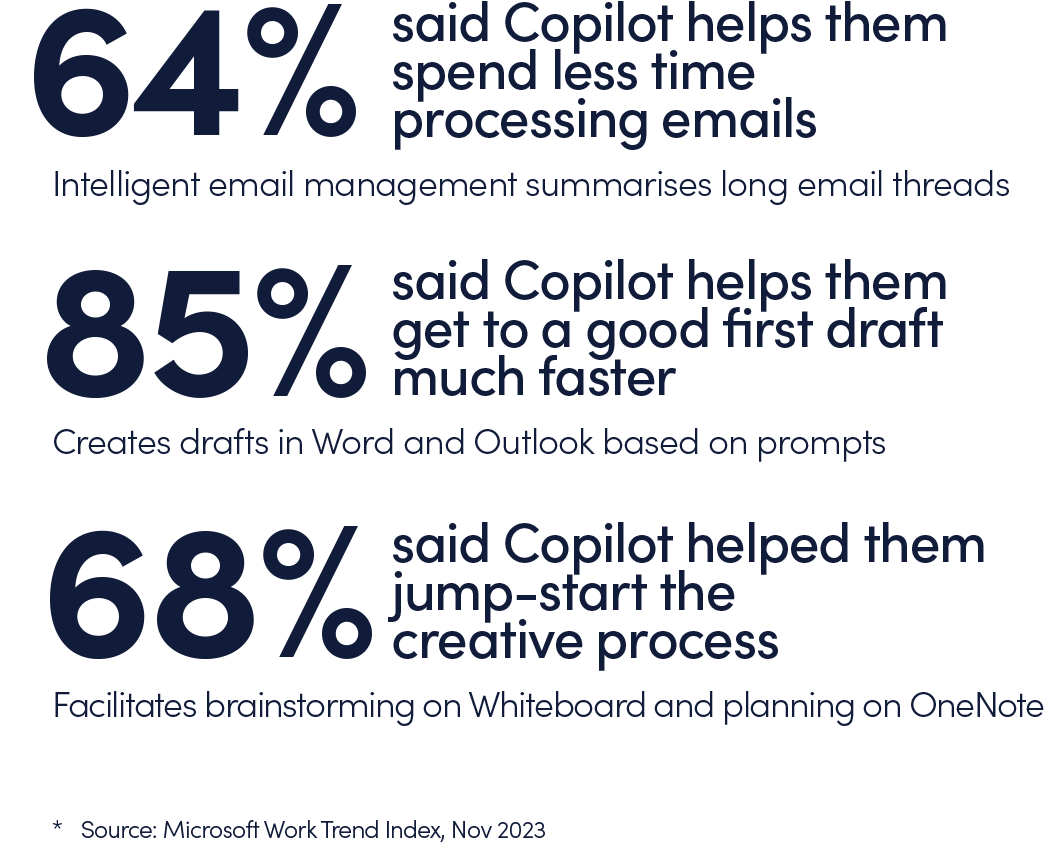 copilot-score_stats copilot-score_stats