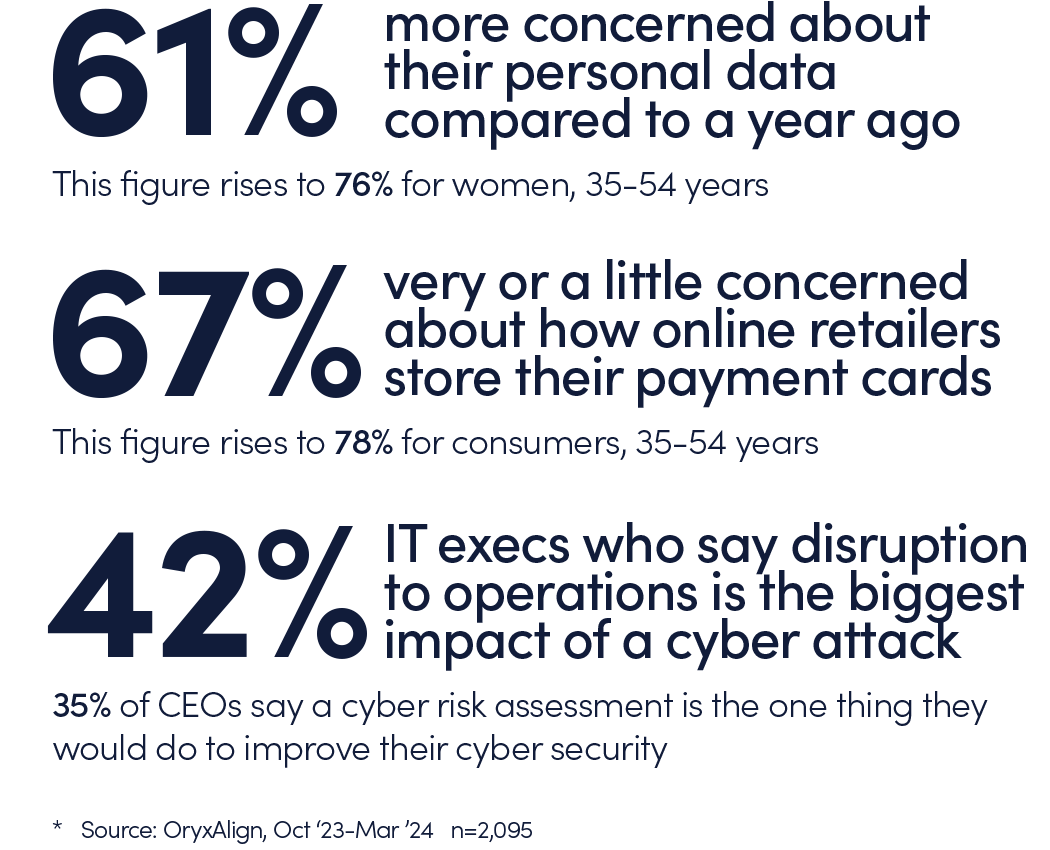 cyber-security-score_stats cyber-security-score_stats